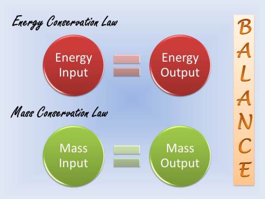 The Law of Conservation of Mass and Energy